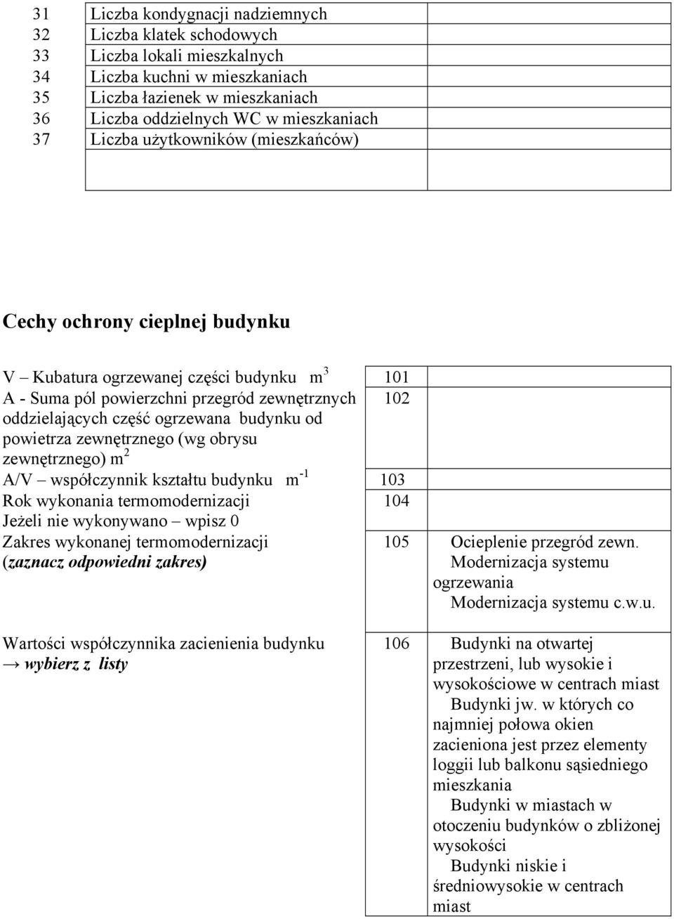 powierza zewnęrznego (wg obrysu zewnęrznego) m 2 A/V współczynnik kszału budynku m -1 103 Rok wykonania ermomodernizacji 104 Jeżeli nie wykonywano wpisz 0 Zakres wykonanej ermomodernizacji (zaznacz