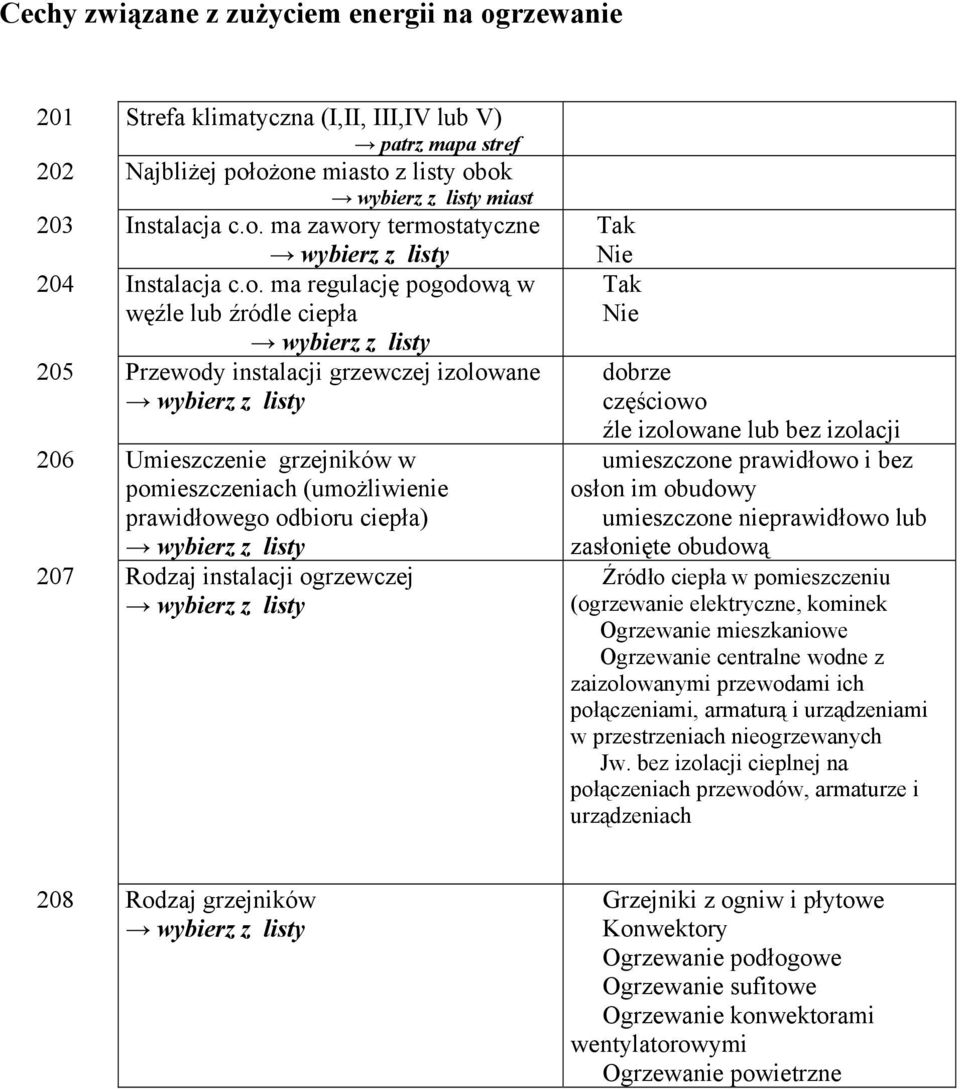 insalacji ogrzewczej Tak Nie Tak Nie dobrze częściowo źle izolowane lub bez izolacji umieszczone prawidłowo i bez osłon im obudowy umieszczone nieprawidłowo lub zasłonięe obudową Źródło ciepła w