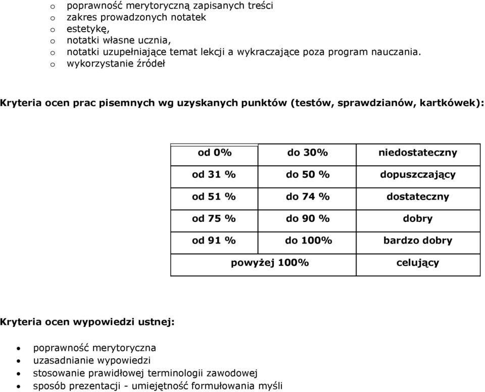 wykrzystanie źródeł Kryteria cen prac pisemnych wg uzyskanych punktów (testów, sprawdzianów, kartkówek): d 0% d 30% niedstateczny d 31 % d 50 %