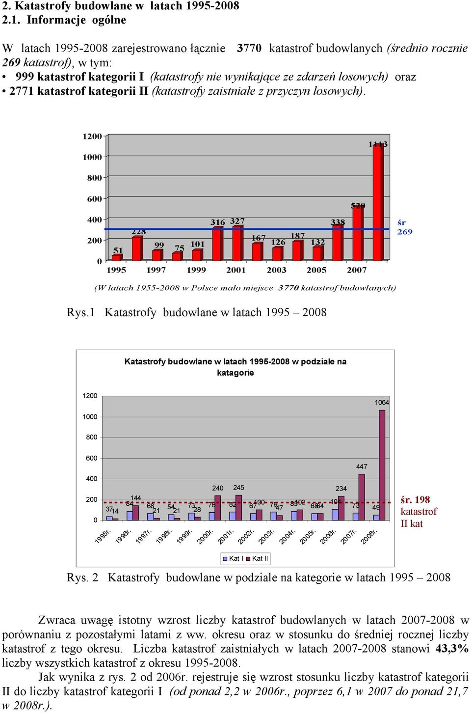 Informacje ogólne W latach 1995-2008 zarejestrowano łącznie 3770 katastrof budowlanych (średnio rocznie 269 katastrof), w tym: 999 katastrof kategorii I (katastrofy nie wynikające ze zdarzeń