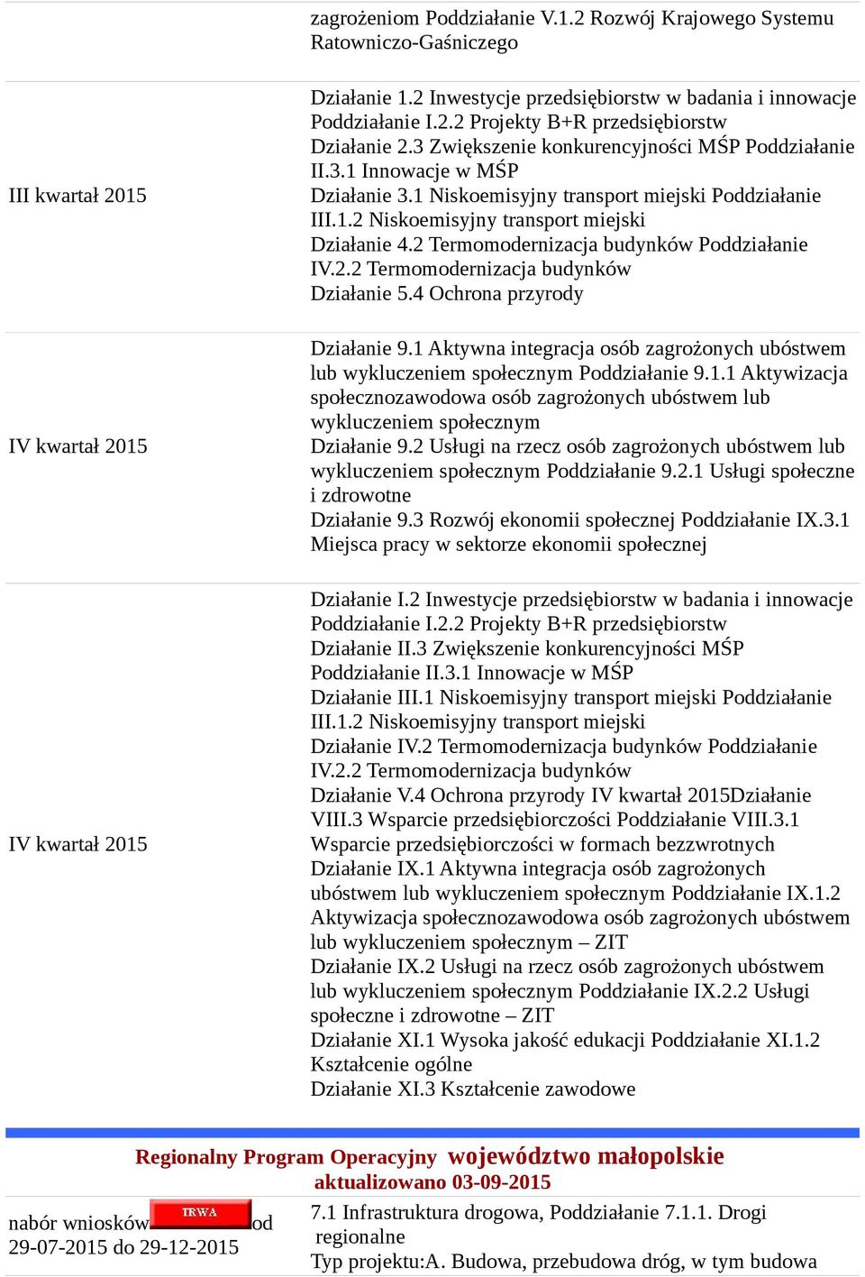 2 Termomodernizacja budynków Poddziałanie IV.2.2 Termomodernizacja budynków Działanie 5.4 Ochrona przyrody Działanie 9.