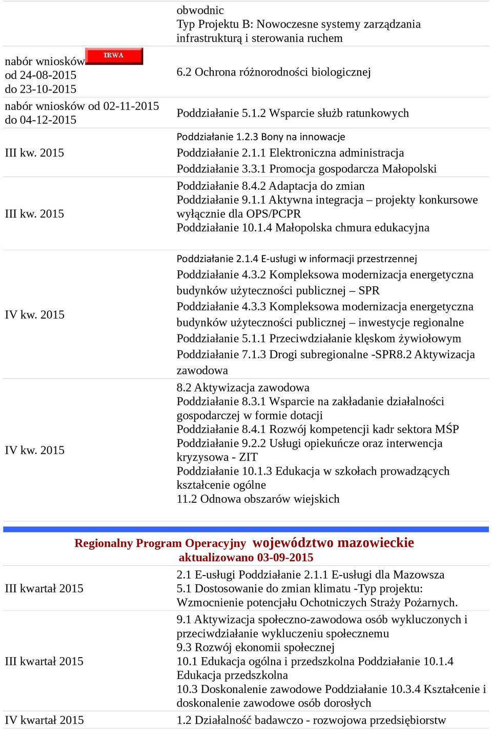 4.2 Adaptacja do zmian Poddziałanie 9.1.1 Aktywna integracja projekty konkursowe wyłącznie dla OPS/PCPR Poddziałanie 10.1.4 Małopolska chmura edukacyjna IV kw. 2015 IV kw. 2015 Poddziałanie 2.1.4 E-usługi w informacji przestrzennej Poddziałanie 4.