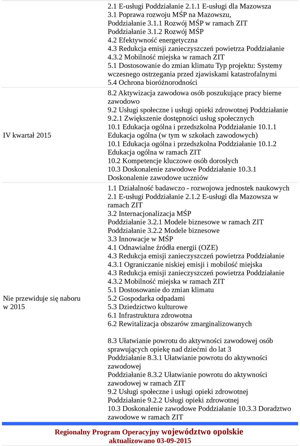 1 Dostosowanie do zmian klimatu Typ projektu: Systemy wczesnego ostrzegania przed zjawiskami katastrofalnymi 5.4 Ochrona bioróżnorodności 8.