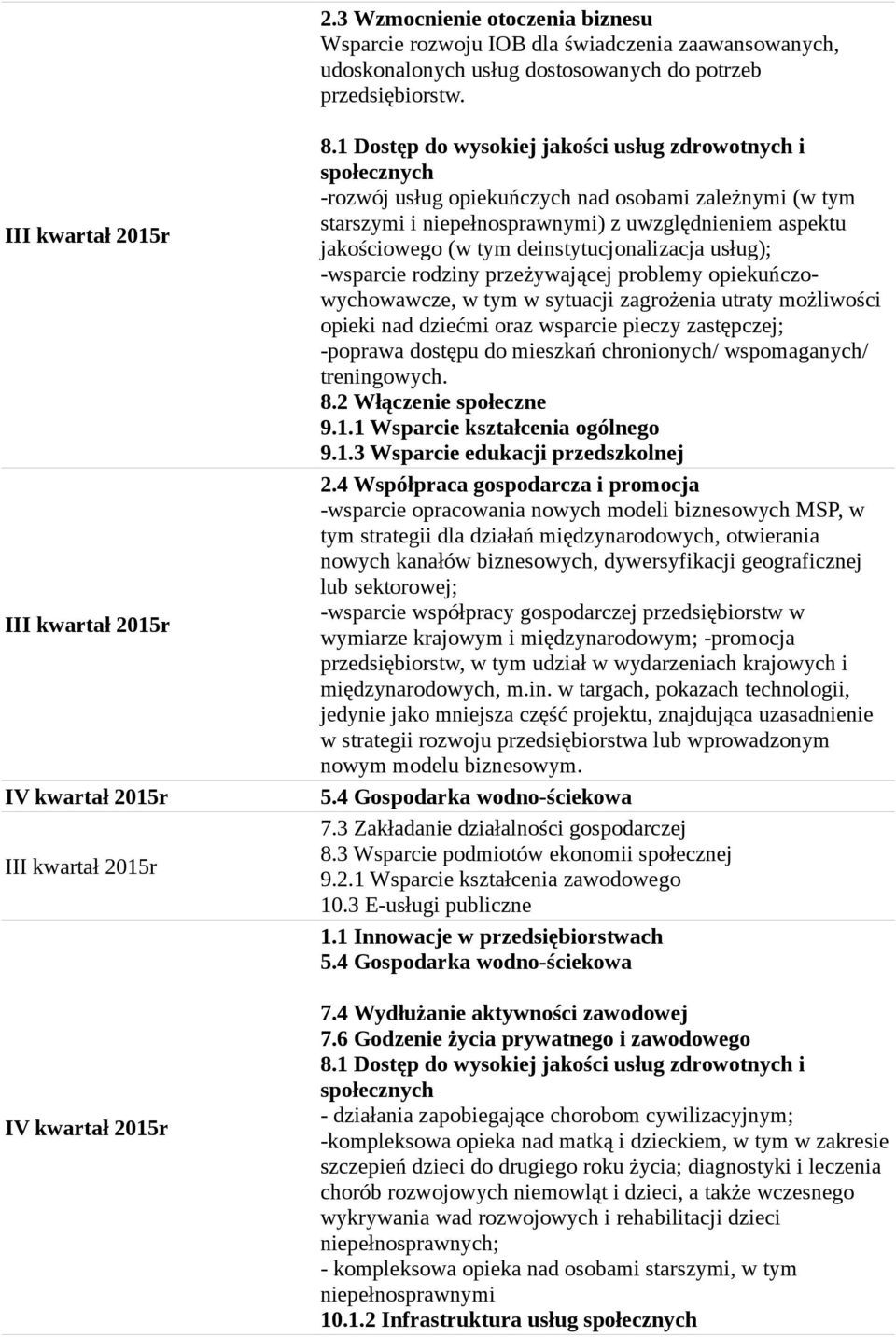 1 Dostęp do wysokiej jakości usług zdrowotnych i społecznych -rozwój usług opiekuńczych nad osobami zależnymi (w tym starszymi i niepełnosprawnymi) z uwzględnieniem aspektu jakościowego (w tym