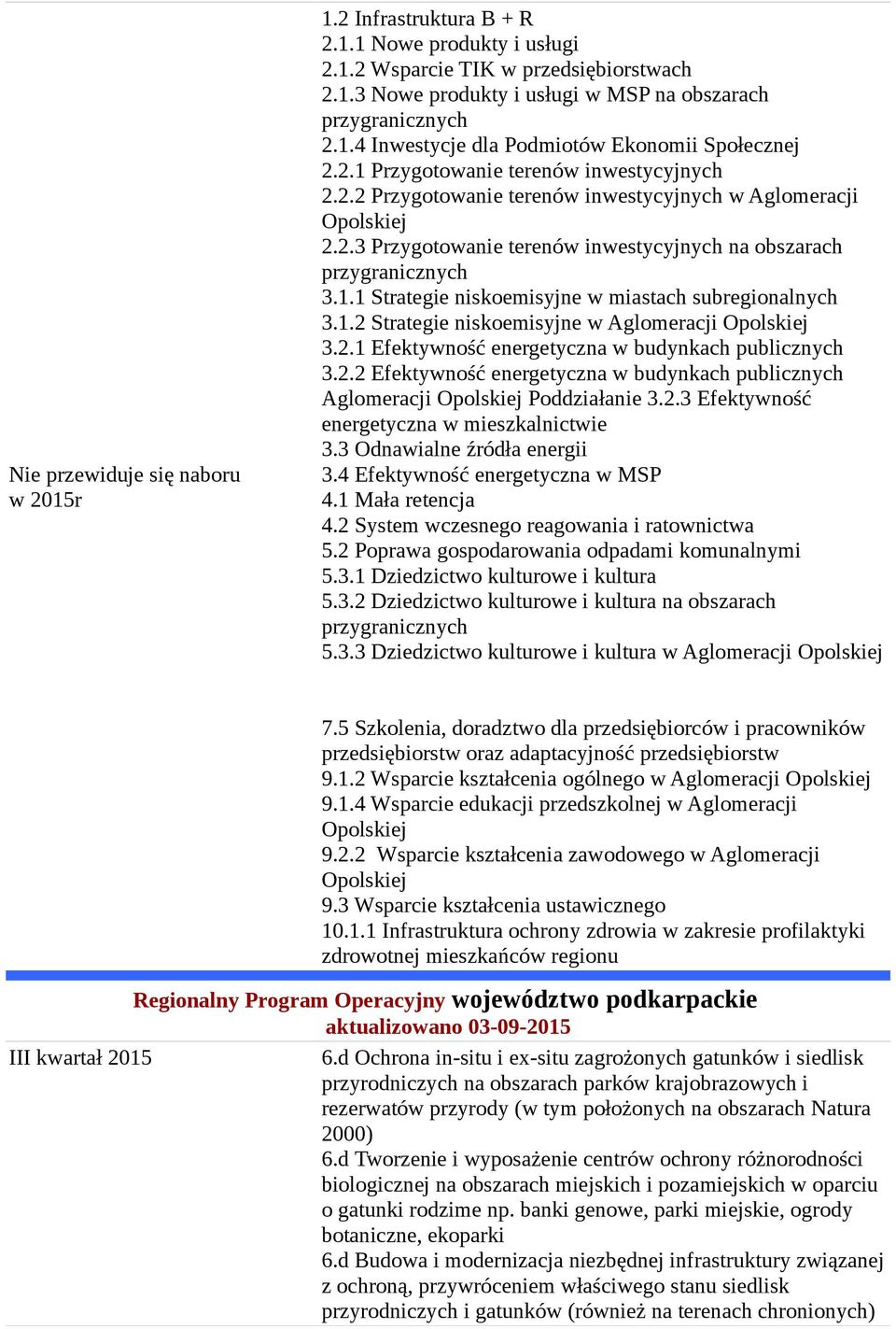 1.2 Strategie niskoemisyjne w Aglomeracji Opolskiej 3.2.1 Efektywność energetyczna w budynkach publicznych 3.2.2 Efektywność energetyczna w budynkach publicznych Aglomeracji Opolskiej Poddziałanie 3.