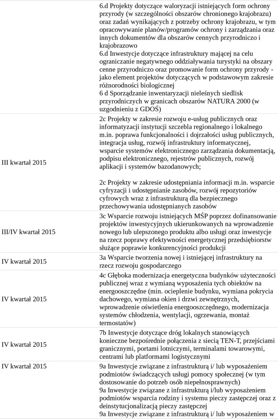 planów/programów ochrony i zarządzania oraz innych dokumentów dla obszarów cennych przyrodniczo i krajobrazowo 6.