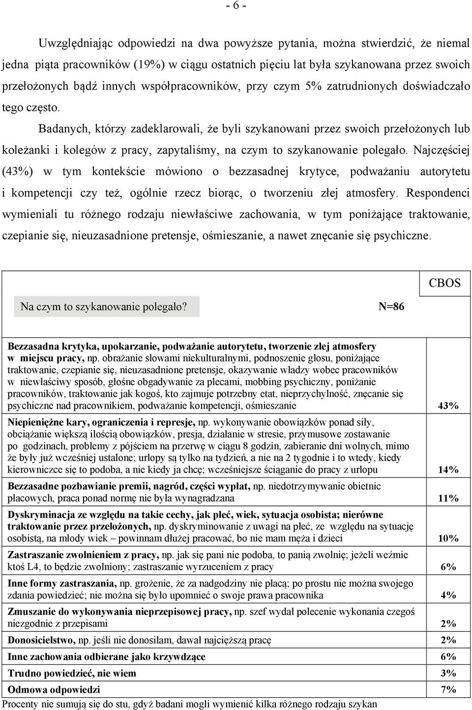 Badanych, którzy zadeklarowali, że byli szykanowani przez swoich przełożonych lub koleżanki i kolegów z pracy, zapytaliśmy, na czym to szykanowanie polegało.