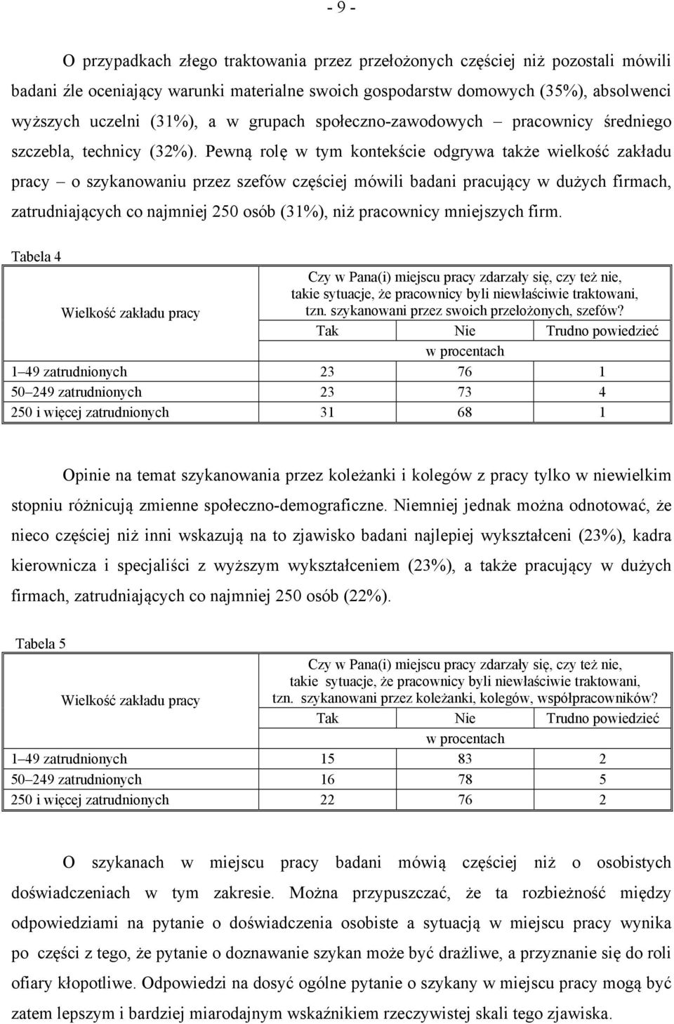 Pewną rolę w tym kontekście odgrywa także wielkość zakładu pracy o szykanowaniu przez szefów częściej mówili badani pracujący w dużych firmach, zatrudniających co najmniej 250 osób (31%), niż