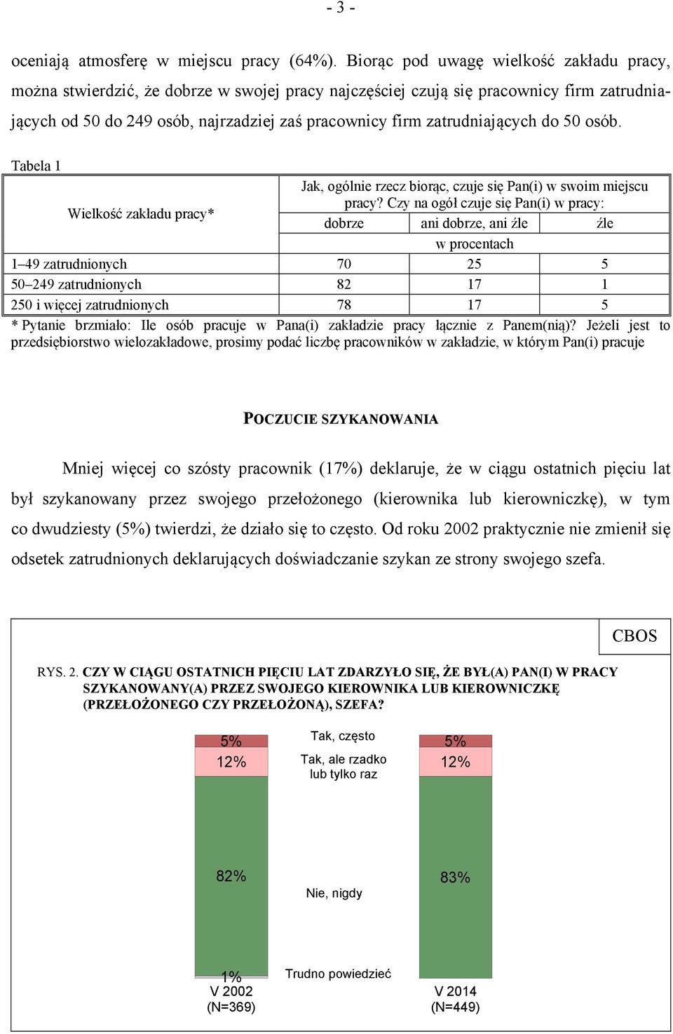 zatrudniających do 50 osób. Tabela 1 Jak, ogólnie rzecz biorąc, czuje się Pan(i) w swoim miejscu Wielkość zakładu pracy* pracy?