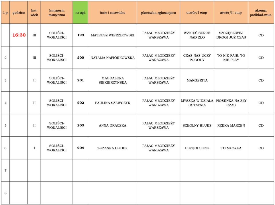 SIEKIERZYŃSKA MARGERITA 4 II 202 PAULINA SZEWCZYK MYSZKA WIDZIAŁA OSTATNIA PIOSENKA