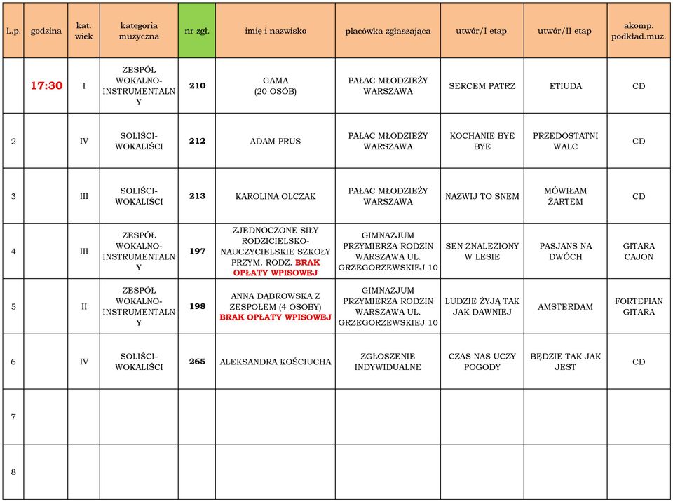 GRZEGORZEWSKIEJ 10 SEN ZNALEZIONY W LESIE PASJANS NA DWÓCH GITARA CAJON ZESPÓŁ WOKALNO- INSTRUMENTALN Y 19 ANNA DĄBROWSKA Z ZESPOŁEM (4 OSOBY) GIMNAZJUM