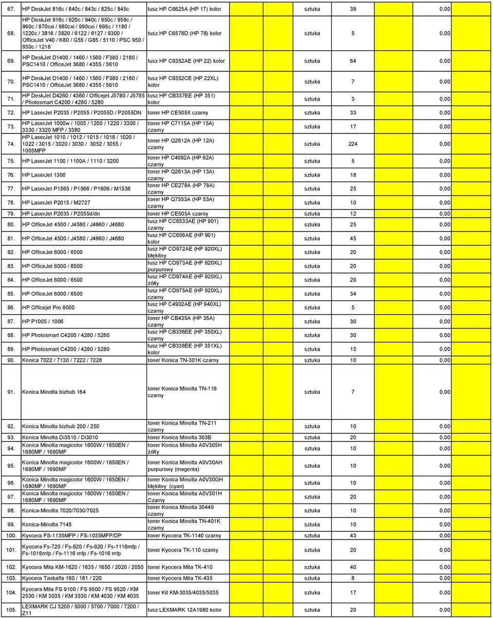 tusz HP C6578D (HP 78) sztuka 5 69. HP DeskJet D1400 / 1460 / 1560 / F380 / 2180 / PSC1410 / OfficeJet 3680 / 4355 / 5610 tusz HP C9352AE (HP 22) sztuka 64 70. 71.
