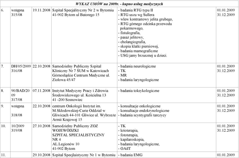 cholangiografia, - skopia klatki piersiowej, - badania mamograficzne - USG jamy brzusznej u dzieci. 7. DH/05/2009 316/08 22.10.