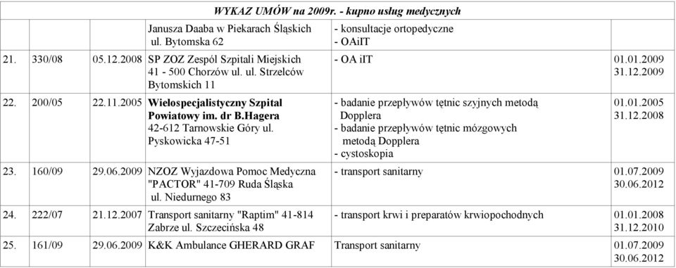 Niedurnego 83 24. 222/07 21.12.2007 Transport sanitarny "Raptim" 41-814 Zabrze ul.