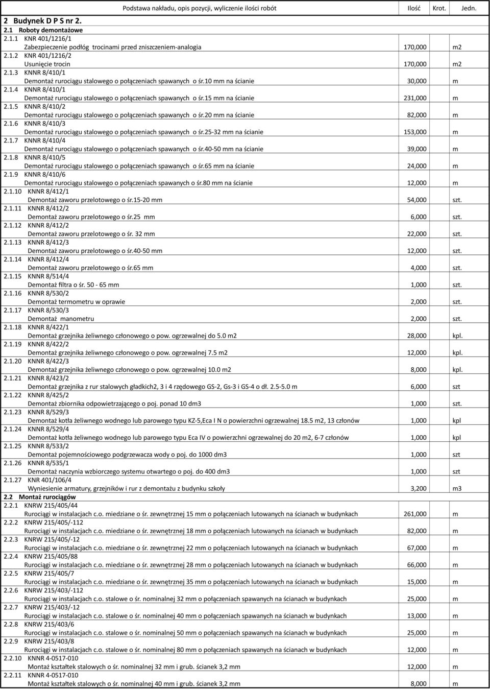 20 mm na ścianie 82,000 m 2.1.6 KNNR 8/410/3 Demontaż rurociągu stalowego o połączeniach spawanych o śr.25-32 mm na ścianie 153,000 m 2.1.7 KNNR 8/410/4 Demontaż rurociągu stalowego o połączeniach spawanych o śr.