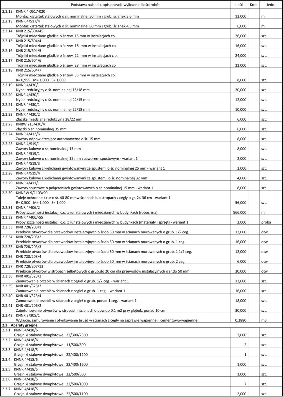 16,000 szt. 2.2.16 KNR 215/604/5 Trójniki miedziane gładkie o śr.zew. 22 mm w instalacjach c o. 24,000 szt. 2.2.17 KNR 215/604/6 Trójniki miedziane gładkie o śr.zew. 28 mm w instalacjach co 22,000 szt.