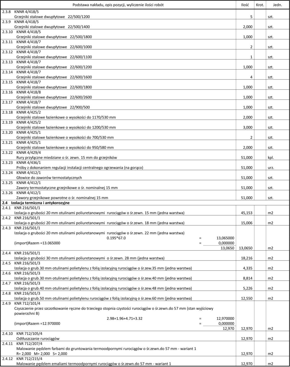 2.3.14 KNNR 4/418/7 Grzejniki stalowe dwupłytowe 22/600/1600 4 szt. 2.3.15 KNNR 4/418/7 Grzejniki stalowe dwupłytowe 22/600/1800 1,000 szt. 2.3.16 KNNR 4/418/8 Grzejniki stalowe dwupłytowe 22/600/2600 1,000 szt.