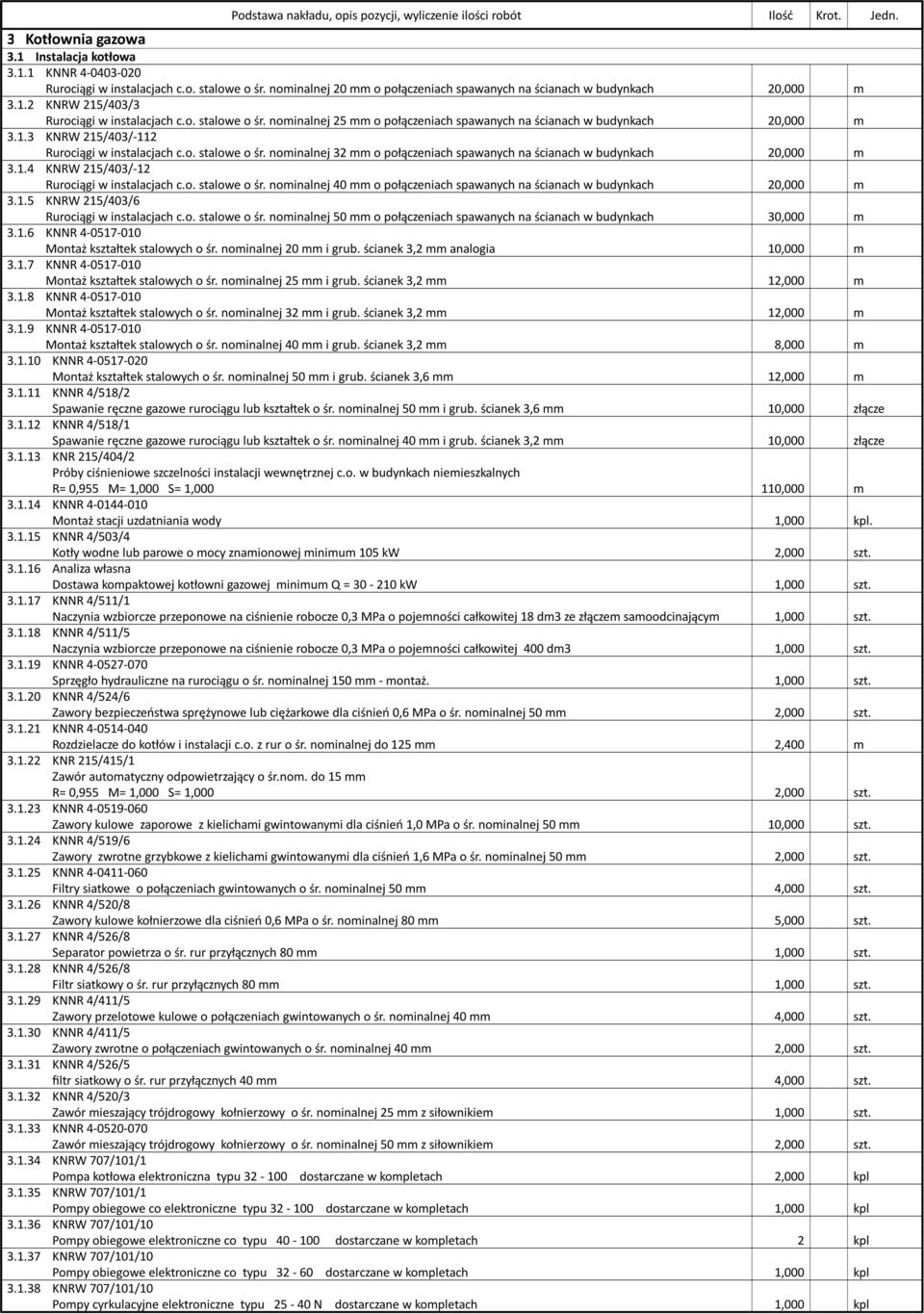 1.4 KNRW 215/403/-12 Rurociągi w instalacjach c.o. stalowe o śr. nominalnej 40 mm o połączeniach spawanych na ścianach w budynkach 20,000 m 3.1.5 KNRW 215/403/6 Rurociągi w instalacjach c.o. stalowe o śr. nominalnej 50 mm o połączeniach spawanych na ścianach w budynkach 30,000 m 3.