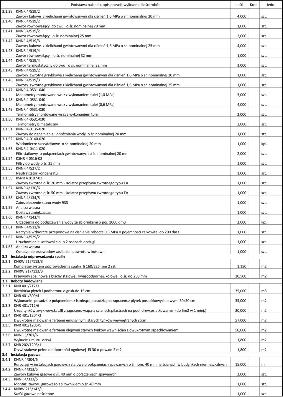 nominalnej 32 mm 1,000 szt. 3.1.44 KNNR 4/519/4 Zawór termostatyczny do cwu o śr. nominalnej 32 mm 1,000 szt. 3.1.45 KNNR 4/519/2 Zawory zwrotne grzybkowe z kielichami gwintowanymi dla ciśnień 1,6 MPa o śr.