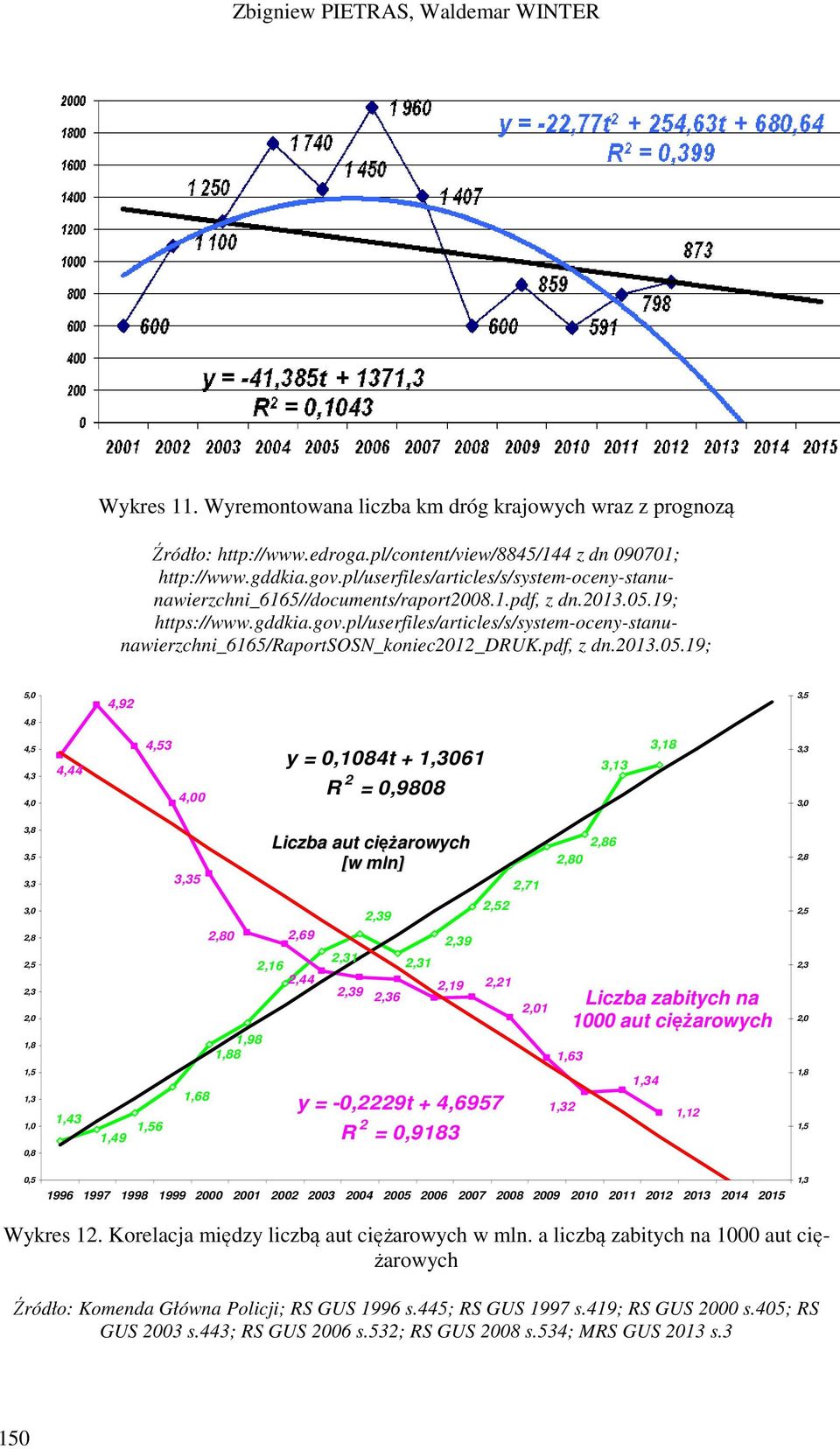 pl/userfiles/articles/s/system-oceny-stanunawierzchni_6165/raportsosn_koniec2012_druk.pdf, z dn.2013.05.