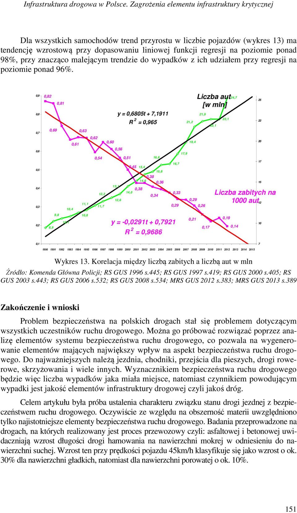 ponad 98%, przy znacząco malejącym trendzie do wypadków z ich udziałem przy regresji na poziomie ponad 96%.