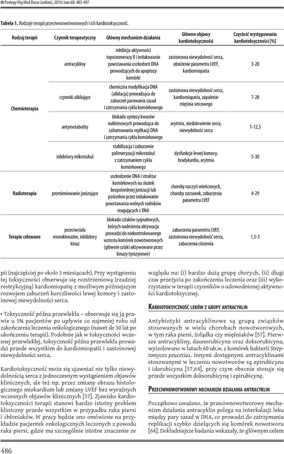 jonizujące przeciwciała monoklonalne, inhibitory kinaz inhibicja aktywności topoizomerazy II i indukowanie powstawania uszkodzeń DNA prowadzących do apoptozy komórki chemiczna modyfikacja DNA