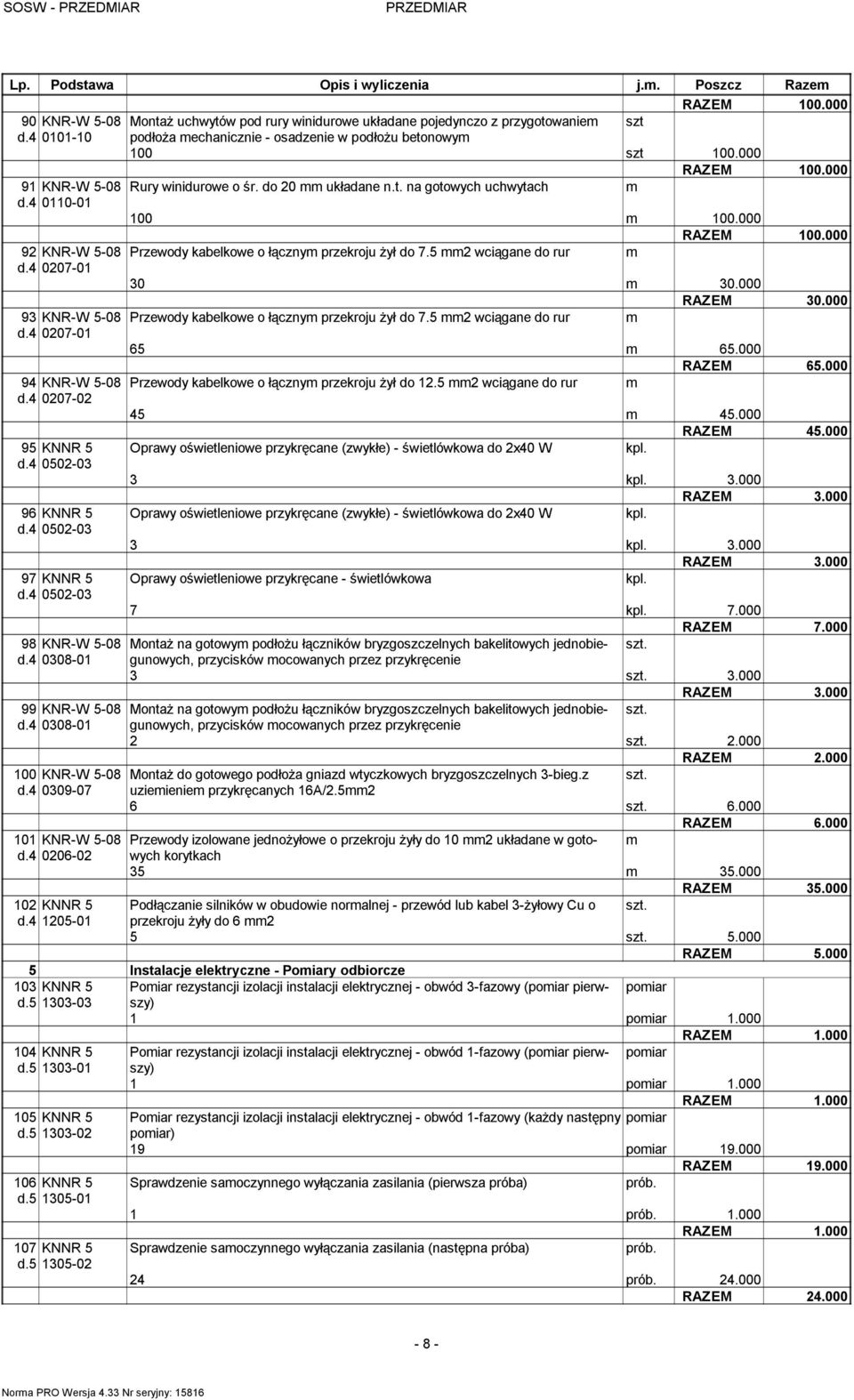 000 RAZEM 100.000 92 KNR-W 5-08 Przewody kabelkowe o łączny przekroju żył do 7.5 2 wciągane do rur d.4 0207-01 30 30.000 RAZEM 30.000 93 KNR-W 5-08 Przewody kabelkowe o łączny przekroju żył do 7.