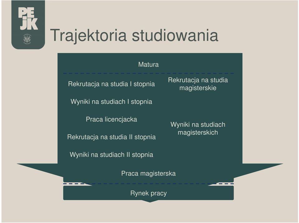 Praca licencjacka Rekrutacja na studia II stopnia Wyniki na