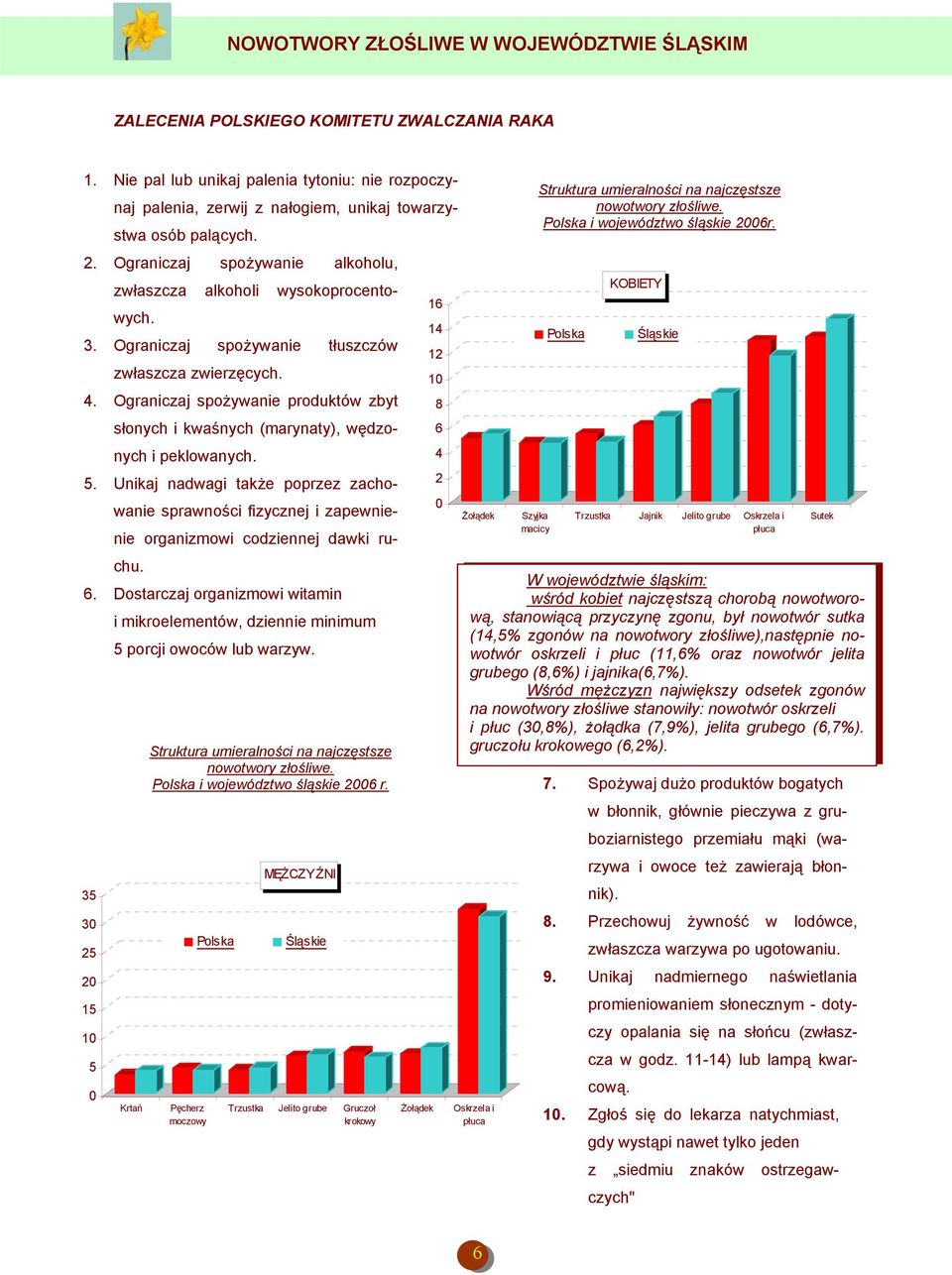 Ograniczaj spożywanie produktów zbyt słonych i kwaśnych (marynaty), wędzonych i peklowanych. 8 6 4 5.