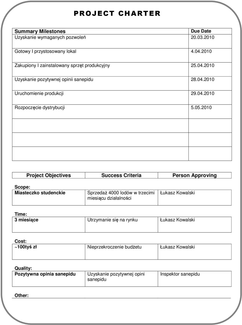 05.2010 Project Objectives Success Criteria Person Approving Scope: Miasteczko studenckie SprzedaŜ 4000 lodów w trzecimi miesiącu działalności Łukasz Kowalski Time: