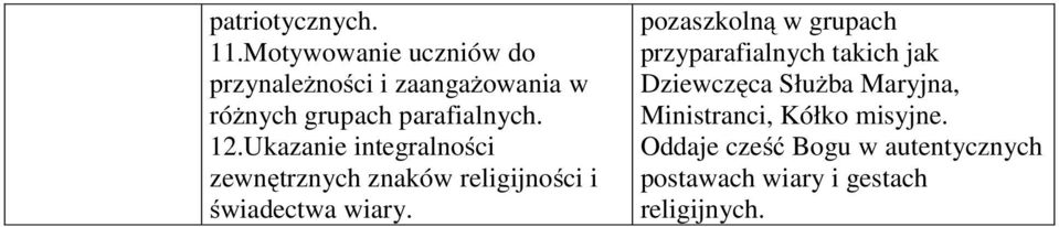 Ukazanie integralności zewnętrznych znaków religijności i świadectwa wiary.