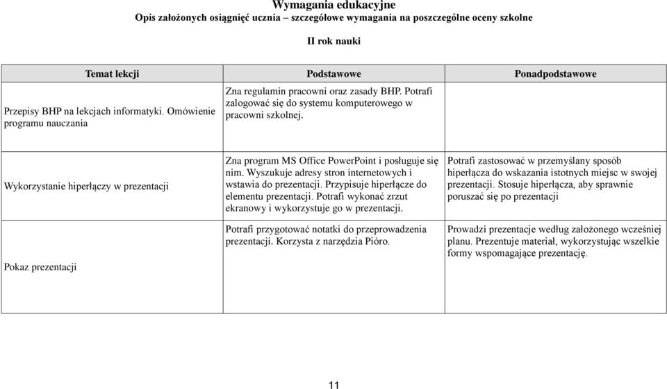 Wykorzystanie hiperłączy w prezentacji Pokaz prezentacji Zna program MS Office PowerPoint i posługuje się nim. Wyszukuje adresy stron internetowych i wstawia do prezentacji.