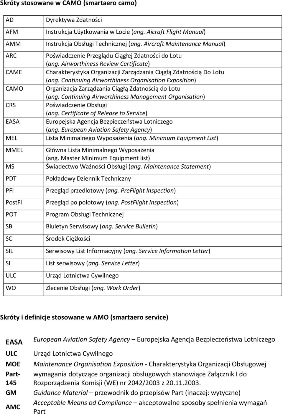 Airworthiness Review Certificate) Charakterystyka Organizacji Zarządzania Ciągłą Zdatnością Do Lotu (ang.