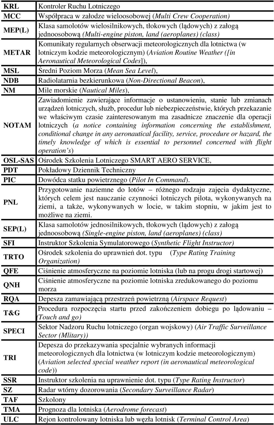 Meteorological Codes]), MSL Średni Poziom Morza (Mean Sea Level), NDB Radiolatarnia bezkierunkowa (Non-Directional Beacon), NM Mile morskie (Nautical Miles), Zawiadomienie zawierające informacje o