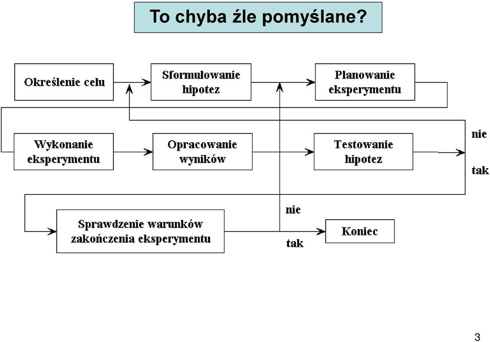 (złe) To