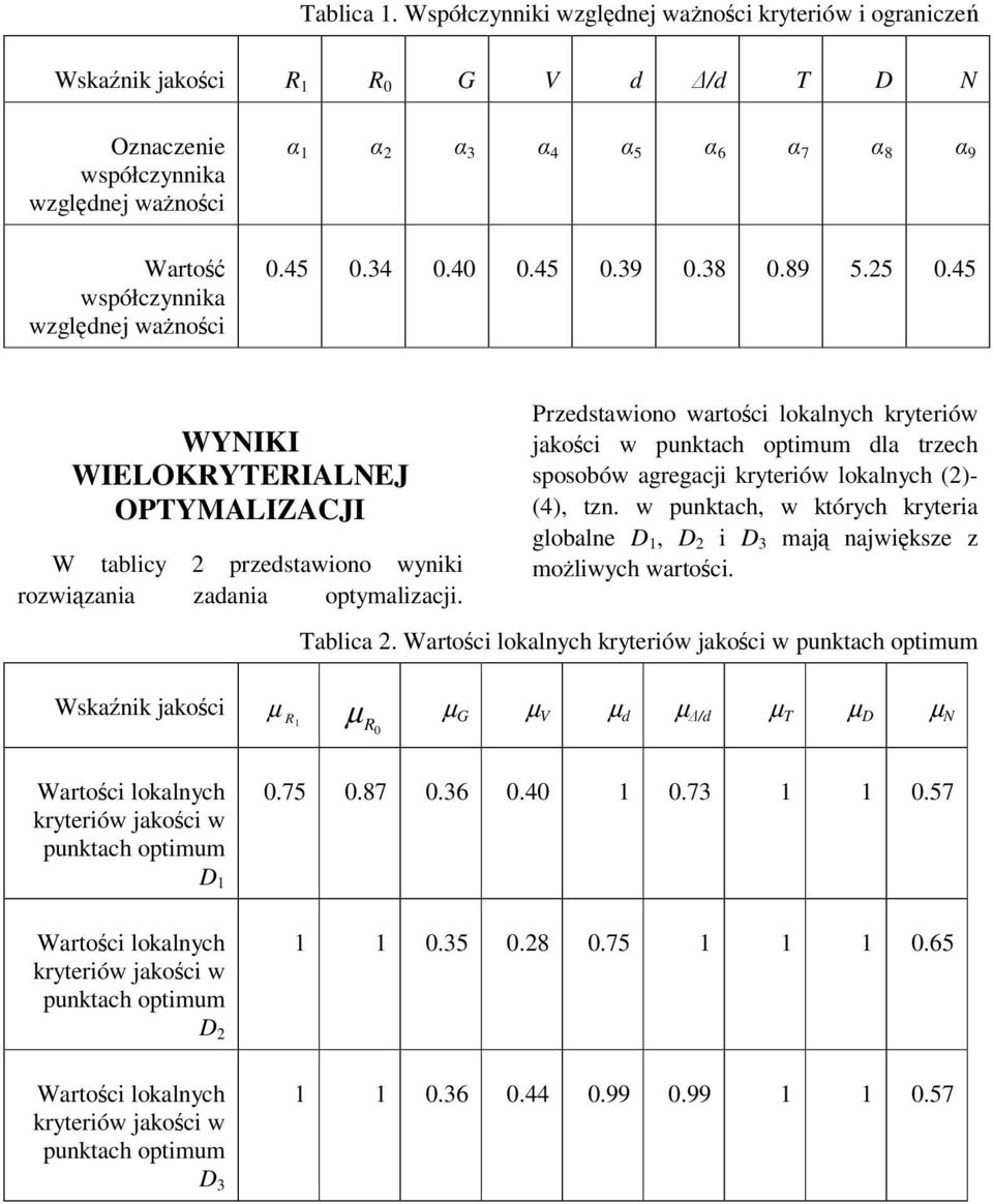 Przedstawiono wartoci lokalnych kryteriów jakoci w punktach optimum dla trzech sposobów agregacji kryteriów lokalnych (2)- (4), tzn.