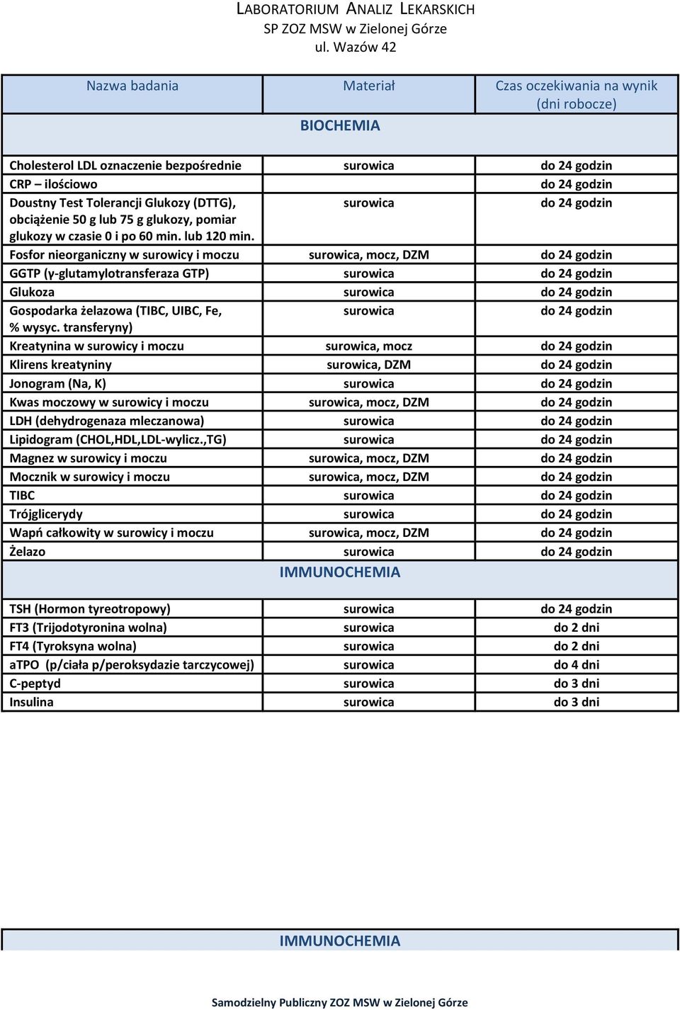 transferyny) Kreatynina w surowicy i moczu, mocz Klirens kreatyniny, DZM Jonogram (Na, K) Kwas moczowy w surowicy i moczu, mocz, DZM LDH (dehydrogenaza mleczanowa) Lipidogram (CHOL,HDL,LDL-wylicz.
