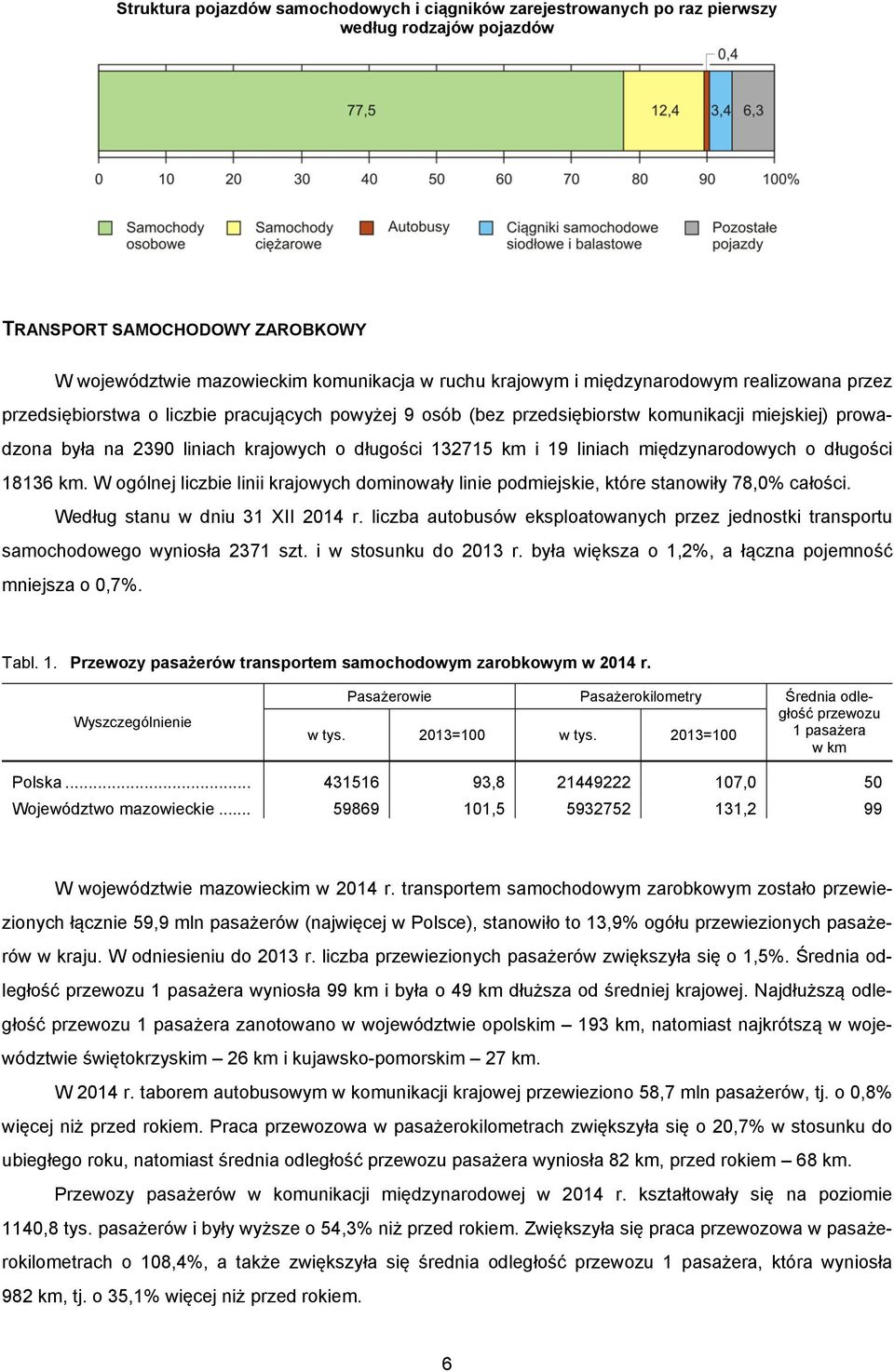 liniach międzynarodowych o długości 18136 km. W ogólnej liczbie linii krajowych dominowały linie podmiejskie, które stanowiły 78,0% całości. Według stanu w dniu 31 XII 2014 r.