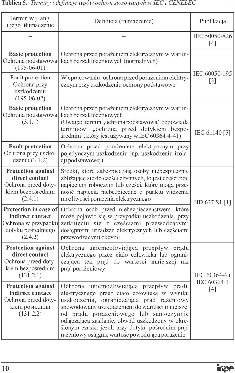 2) Definicja (tłumaczenie) - - Basic protection Ochrona podstawowa (195-06-01) Fouit protection Ochrona przy uszkodzeniu (195-06-02) Basic protection Ochrona podstawowa (3.1.1) Foult protection Ochrona przy uszkodzeniu (3.