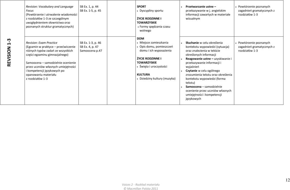 angielskim informacji zawartych w materiale wizualnym Powtórzenie poznanych zagadnień gramatycznych z rozdziałów 1-3 REVISION 1-3 Revision: Exam Practice (Egzamin w praktyce przećwiczenie różnych