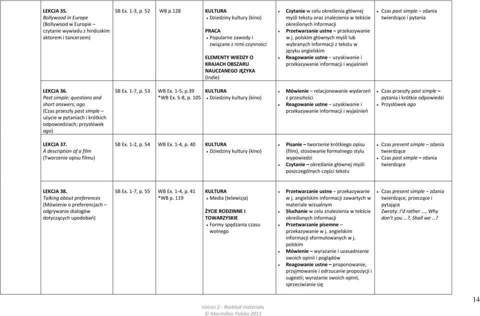 oraz znalezienia w tekście określonych informacji Przetwarzanie ustne przekazywanie w j.