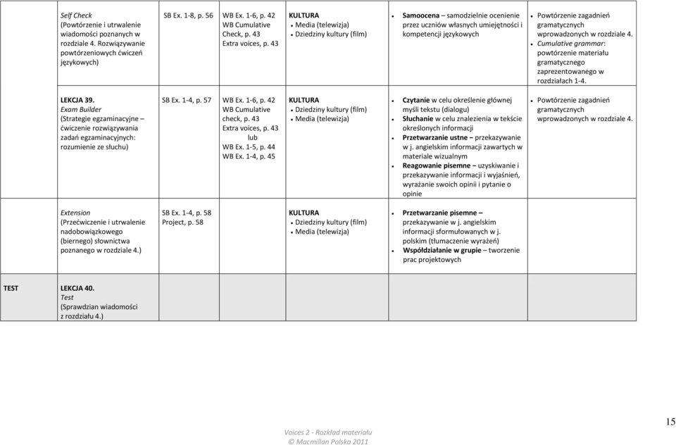 43 KULTURA Media (telewizja) Dziedziny kultury (film) Samoocena samodzielnie ocenienie przez uczniów własnych umiejętności i kompetencji językowych Powtórzenie zagadnień gramatycznych wprowadzonych w