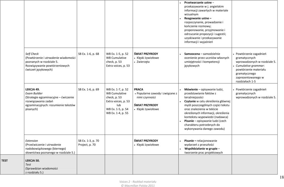 przekazywanie informacji i wyjaśnień Self Check (Powtórzenie i utrwalenie wiadomości poznanych w rozdziale 5. Rozwiązywanie powtórzeniowych ćwiczeń językowych) SB Ex. 1-6, p. 68 WB Ex. 1-5, p.
