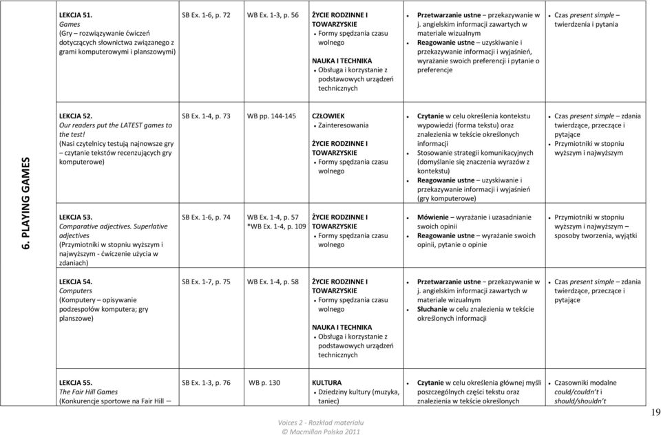 angielskim informacji zawartych w materiale wizualnym Reagowanie ustne uzyskiwanie i przekazywanie informacji i wyjaśnień, wyrażanie swoich preferencji i pytanie o preferencje Czas present simple