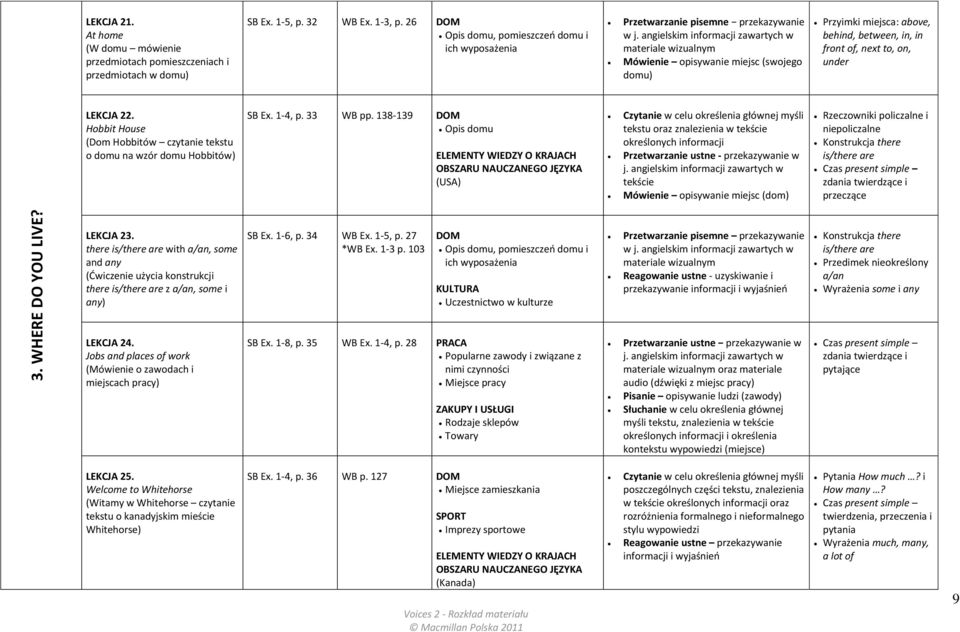 angielskim informacji zawartych w materiale wizualnym Mówienie opisywanie miejsc (swojego domu) Przyimki miejsca: above, behind, between, in, in front of, next to, on, under LEKCJA 22.