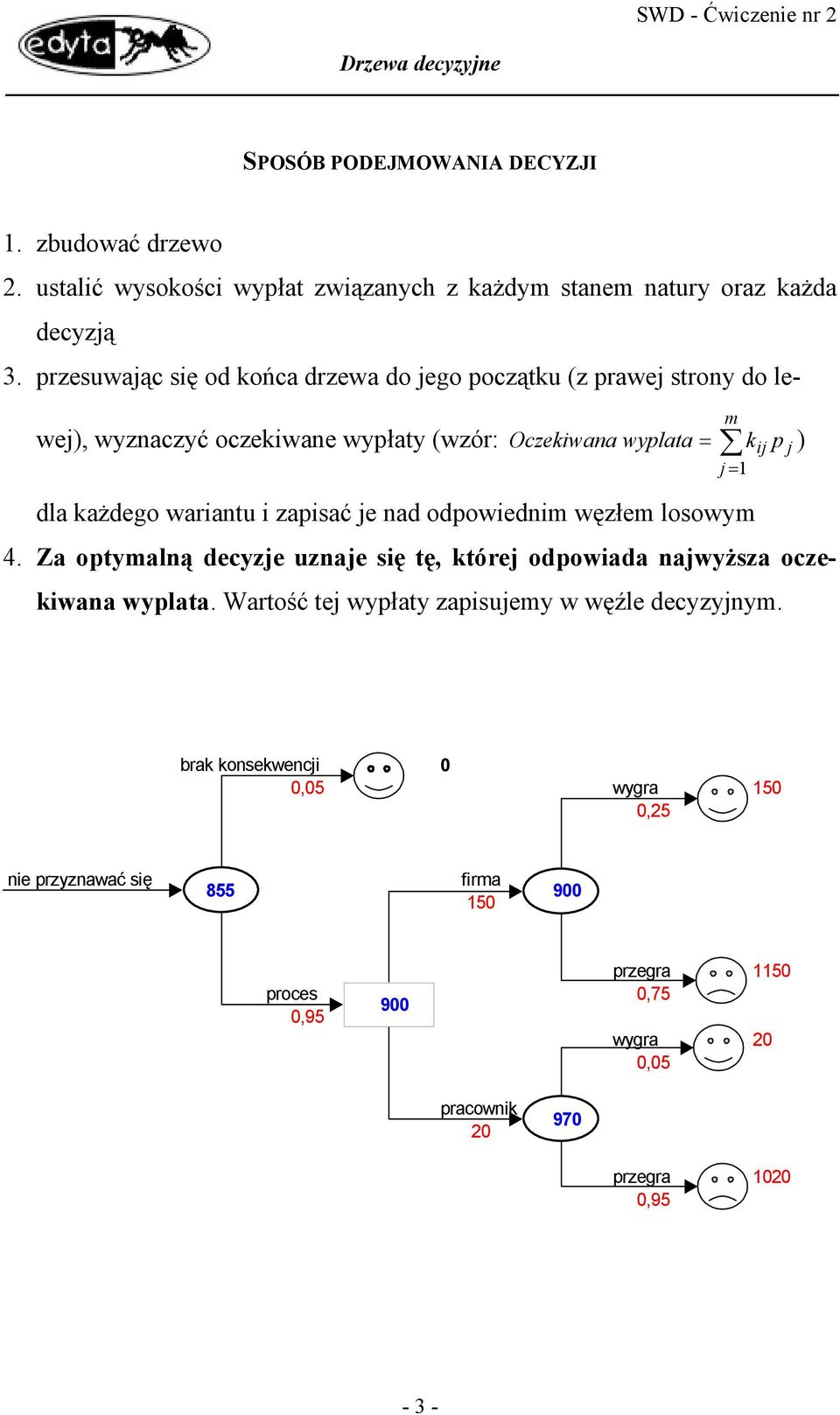 warianu i zapisać e nad odpowiedni węzłe losowy 4. Za opyalną decyze uznae się ę, kóre odpowiada nawyższa oczekiwana wyplaa.