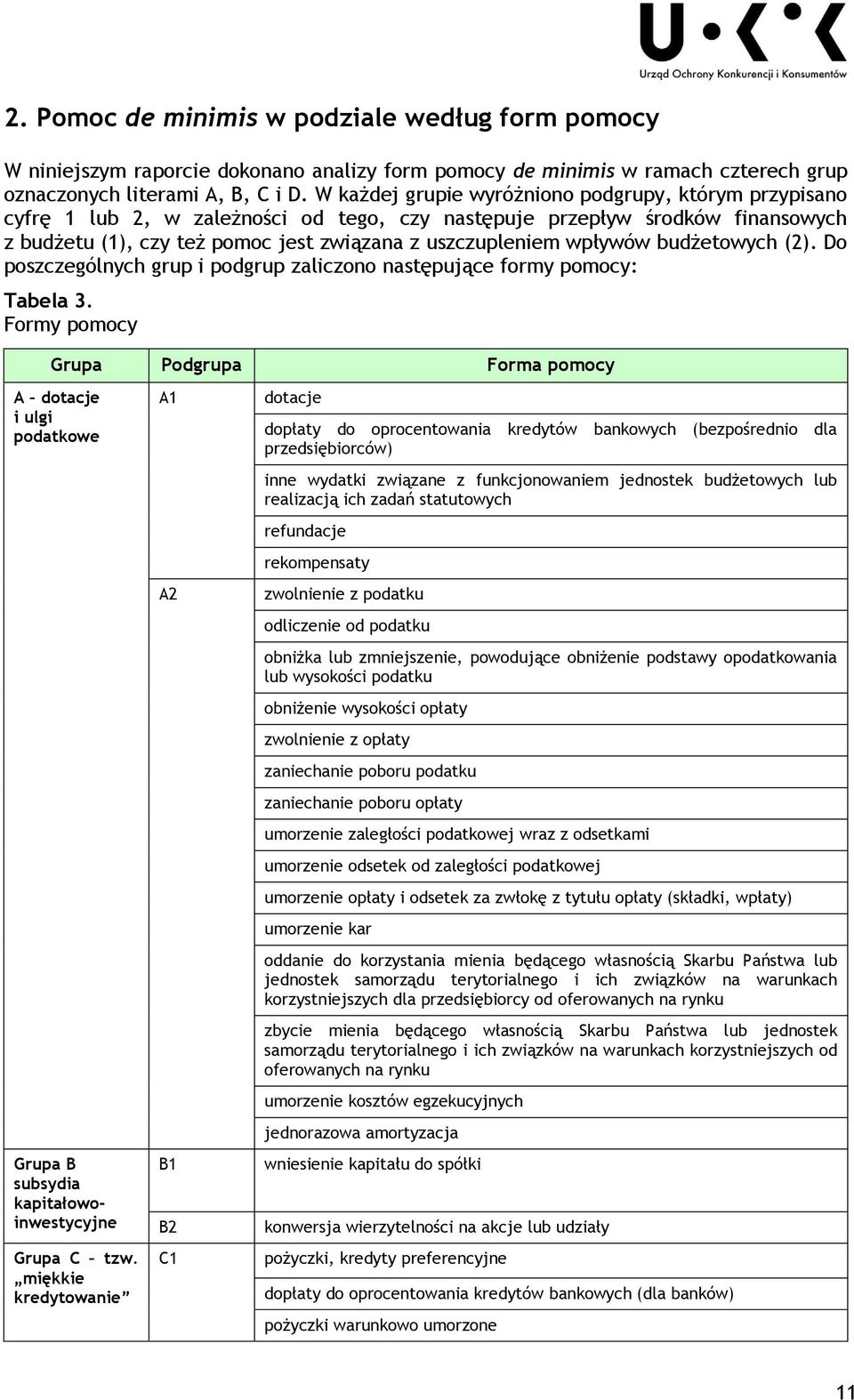 wpływów budżetowych (2). Do poszczególnych grup i podgrup zaliczono następujące formy : Tabela 3.