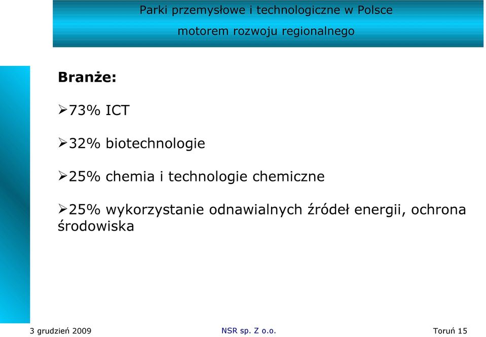 25% wykorzystanie odnawialnych