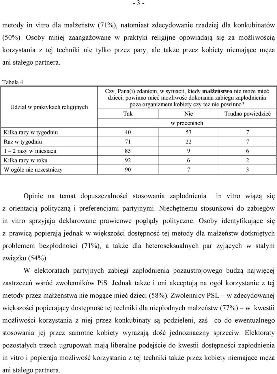 Tabela 4 Udział w praktykach religijnych Czy, Pana(i) zdaniem, w sytuacji, kiedy małżeństwo nie może mieć dzieci, powinno mieć możliwość dokonania zabiegu zapłodnienia poza organizmem kobiety czy też