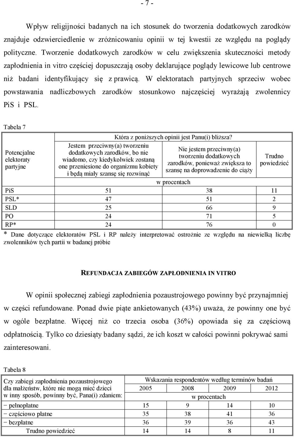 prawicą. W elektoratach partyjnych sprzeciw wobec powstawania nadliczbowych zarodków stosunkowo najczęściej wyrażają zwolennicy PiS i PSL.